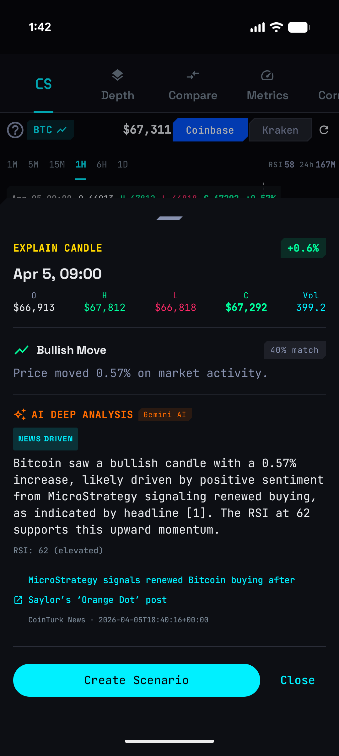 Explain Candle feature with Gemini AI analysis