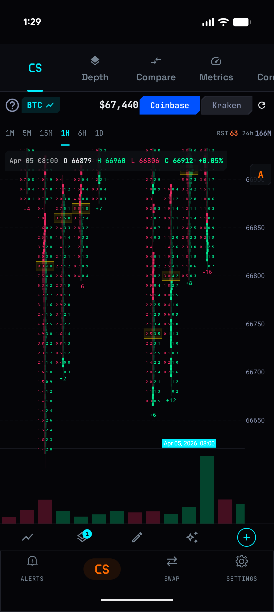 Footprint chart with per-level buy/sell numbers